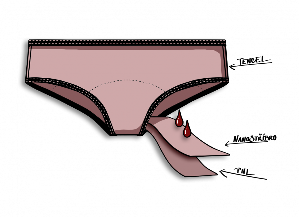 menstruační kalhotky, střední menstruace 8