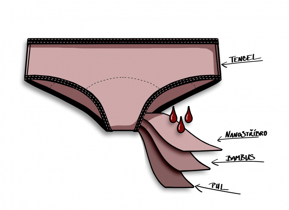 Inkontinenční kalhotky - nanostříbro, klasika, normal 1